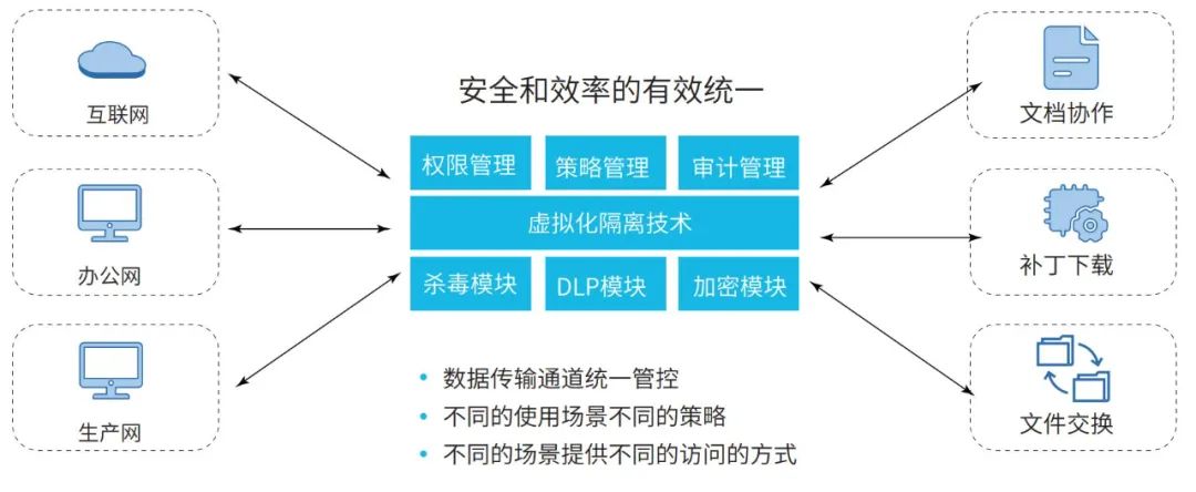 网络安全